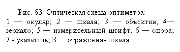 Подпись: