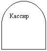 Блок-схема: задержка: Кассир