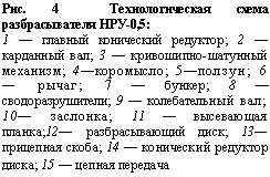 Подпись: