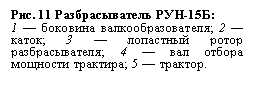 Подпись: