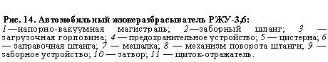 Подпись: