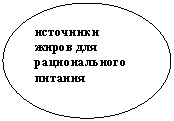 Овал: источники жиров для рационального питания