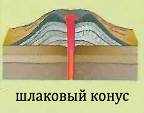 шлаковый конус