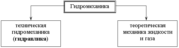1a1