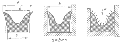 b7a18