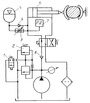b7a22