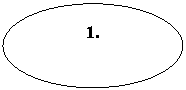 Овал: 1.