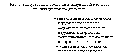 Подпись: