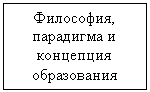 Подпись: Философия, парадигма и концепция образования