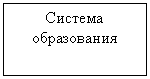 Подпись: Система образования