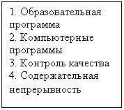 Подпись: 1. Образовательная программа
2. Компьютерные программы
3. Контроль качества
4. Содержательная непрерывность