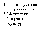 Подпись: 1. Индивидуализация
2. Сотрудничество
3. Мотивация
4. Творчество
5. Культура
