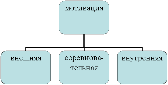 Организационная диаграмма