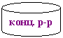 Блок-схема: магнитный диск: конц. р-р