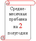 Вертикальный