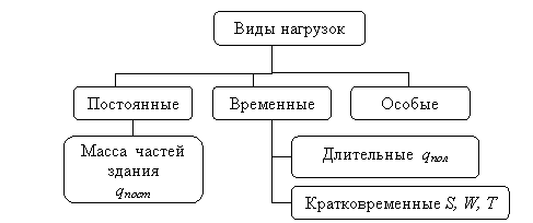 Организационная диаграмма