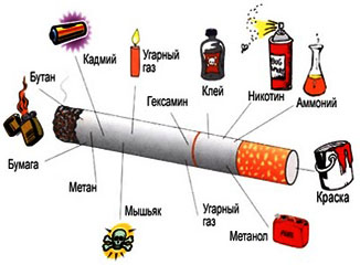 состав сигареты в картинках