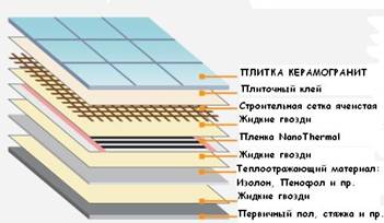 Монтаж