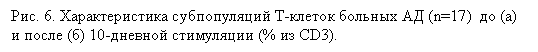 Подпись: