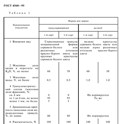 ГОСТ 4568-95 (страница 6 из 16)