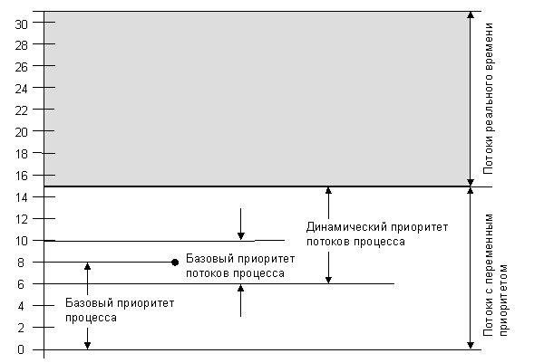 Организационная диаграмма