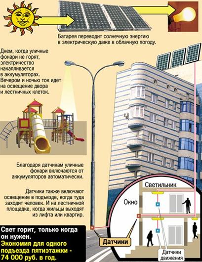 Как это работает.