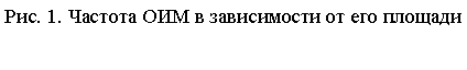 Подпись: Рис. 1. Частота ОИМ в зависимости от его площади