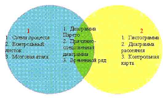 Области