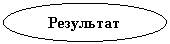 Овал: Результат