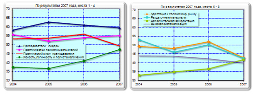 http://*****/reviews/business-education-2008/images/foto_education01.jpg
