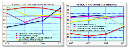 http://*****/reviews/business-education-2008/images/foto_education02.jpg