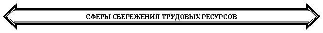 Двойная