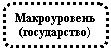 Скругленный прямоугольник: Макроуровень (государство)