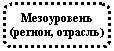Скругленный прямоугольник: Мезоуровень
(регион, отрасль)