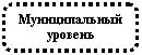 Скругленный прямоугольник: Муниципальный уровень