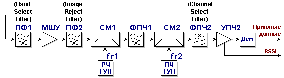 Описание: http://*****/SHEM/RX/Image1.gif