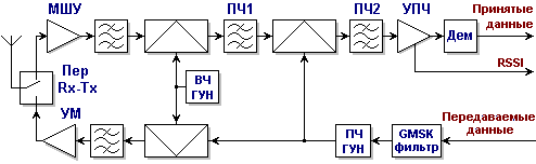 Описание: http://*****/SHEM/RX/Image16.gif
