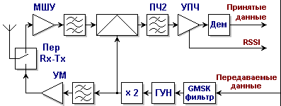 Описание: http://*****/SHEM/RX/Image18.gif