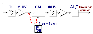 Описание: http://*****/SHEM/RX/Image23.gif