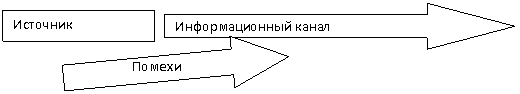Стрелка вправо: Помехи