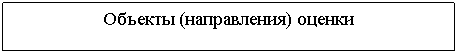 Подпись: Объекты (направления) оценки