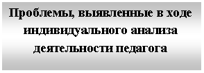 Подпись: Проблемы, выявленные в ходе индивидуального анализа деятельности педагога