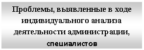 Подпись: Проблемы, выявленные в ходе индивидуального анализа деятельности администрации, специалистов
