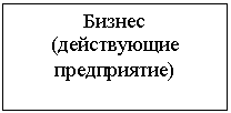Подпись: Бизнес
(действующие предприятие)