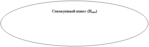 Овал: Совокупный износ (Исов)