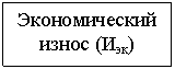 Подпись: Экономический износ (Иэк)