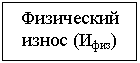 Подпись: