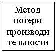 Подпись: Метод потери производительности