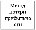 Подпись: Метод потери прибыльности