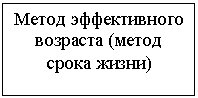 Подпись: